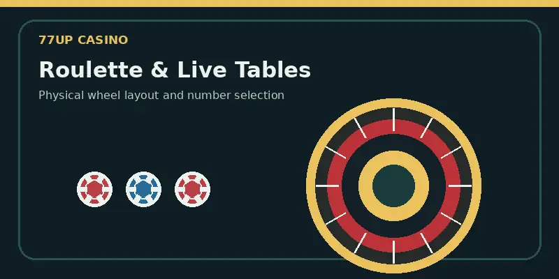  Hình ảnh bàn chơi roulette cho thấy các thiết bị vật lý được sử dụng trong các sòng bạc truyền thống và sòng bạc trực tiếp.